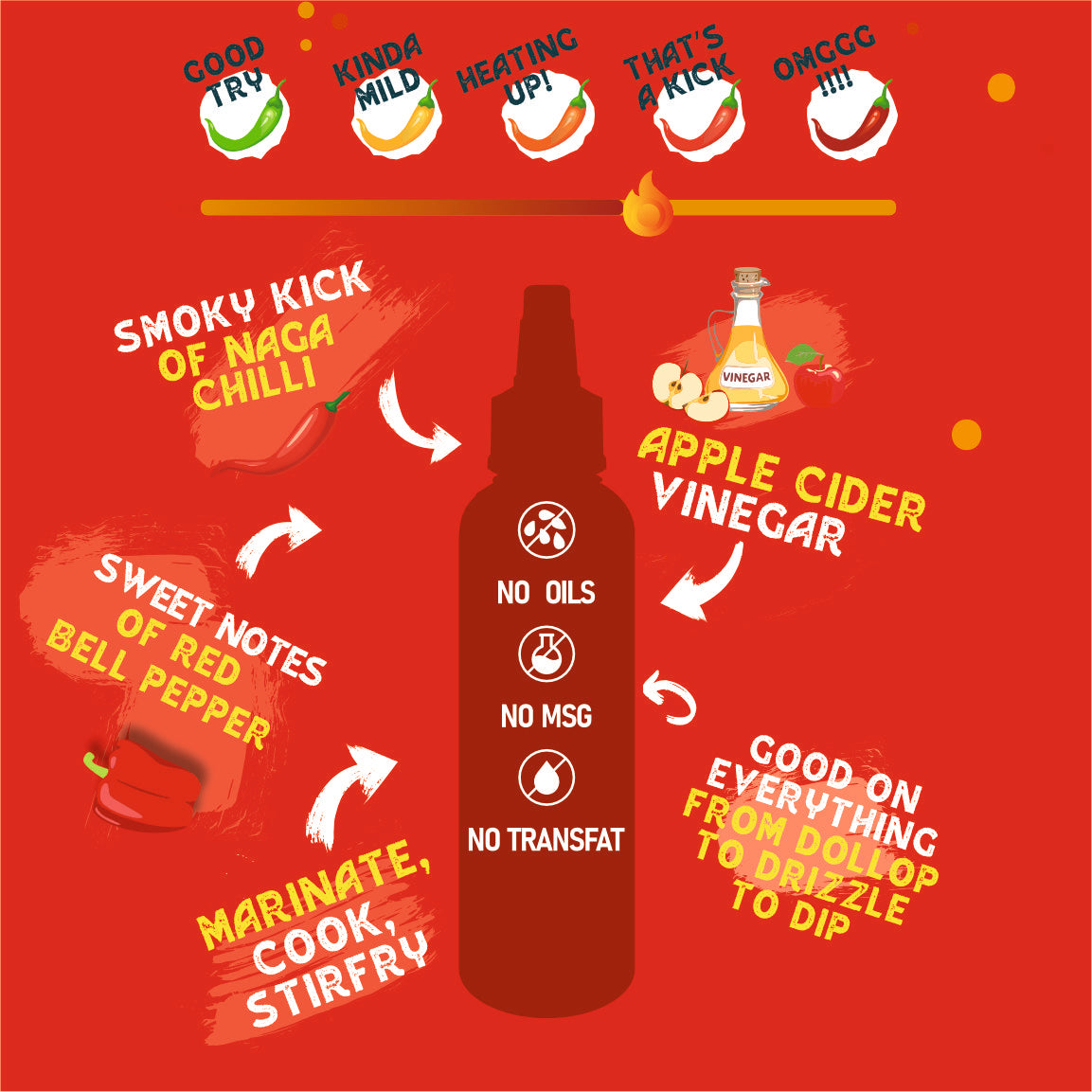 Naga Sriracha Hot Sauce – Spicy & Tangy Kick